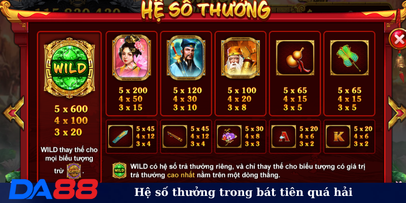 Hệ số thưởng trong bát tiên quá hải