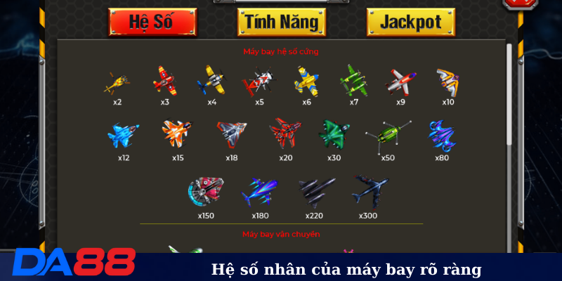 Hệ số nhân của máy bay rõ ràng