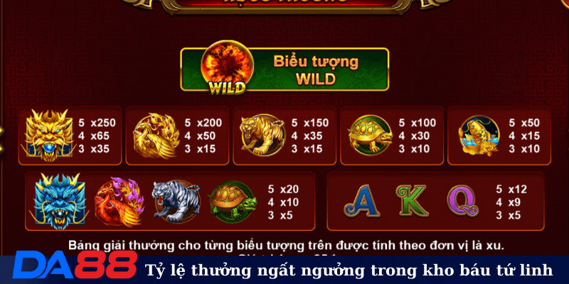 Tỷ lệ thưởng ngất ngưởng trong kho báu tứ linh