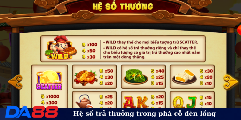 Hệ số trả thưởng trong phá cỗ đèn rồng