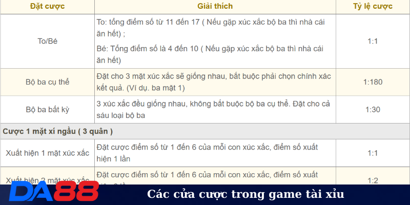 Các cửa cược trong game tài xỉu