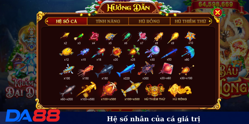 Hệ số nhân của cá giá trị